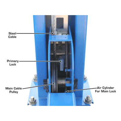 Atlas 414A Alignment Lift + RJ8 Rolling Jacks Combo