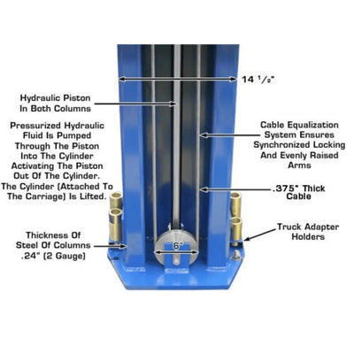 Atlas PV15PX 15,000 lb Overhead 2 Post Lift