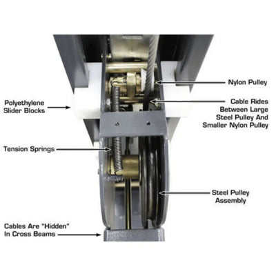 Atlas PREMIUM 408SL 4 Post Lift + RJ35 Sliding Jacks Combo