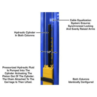 Atlas Platinum PVL12 ALI Certified Commercial Overhead 12,000 lb. Capacity 2-Post Lift